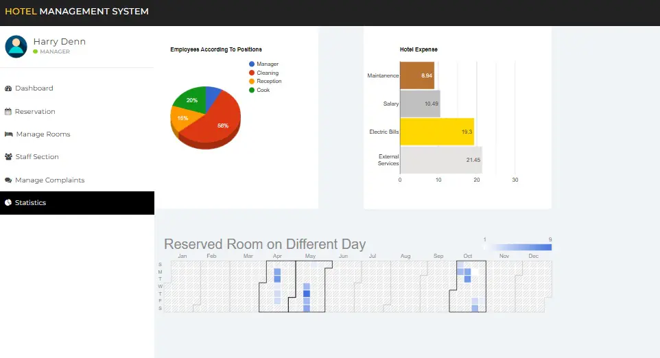 Hotel management system